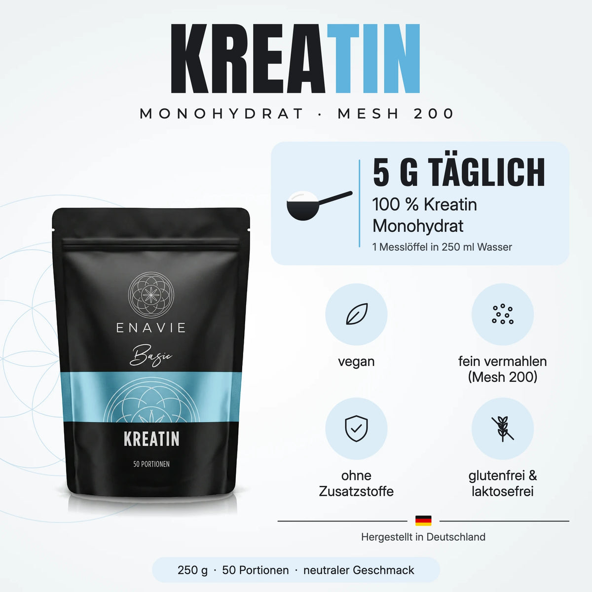Infografik Kreatin Monohydrat: Tagesportion und Eigenschaften