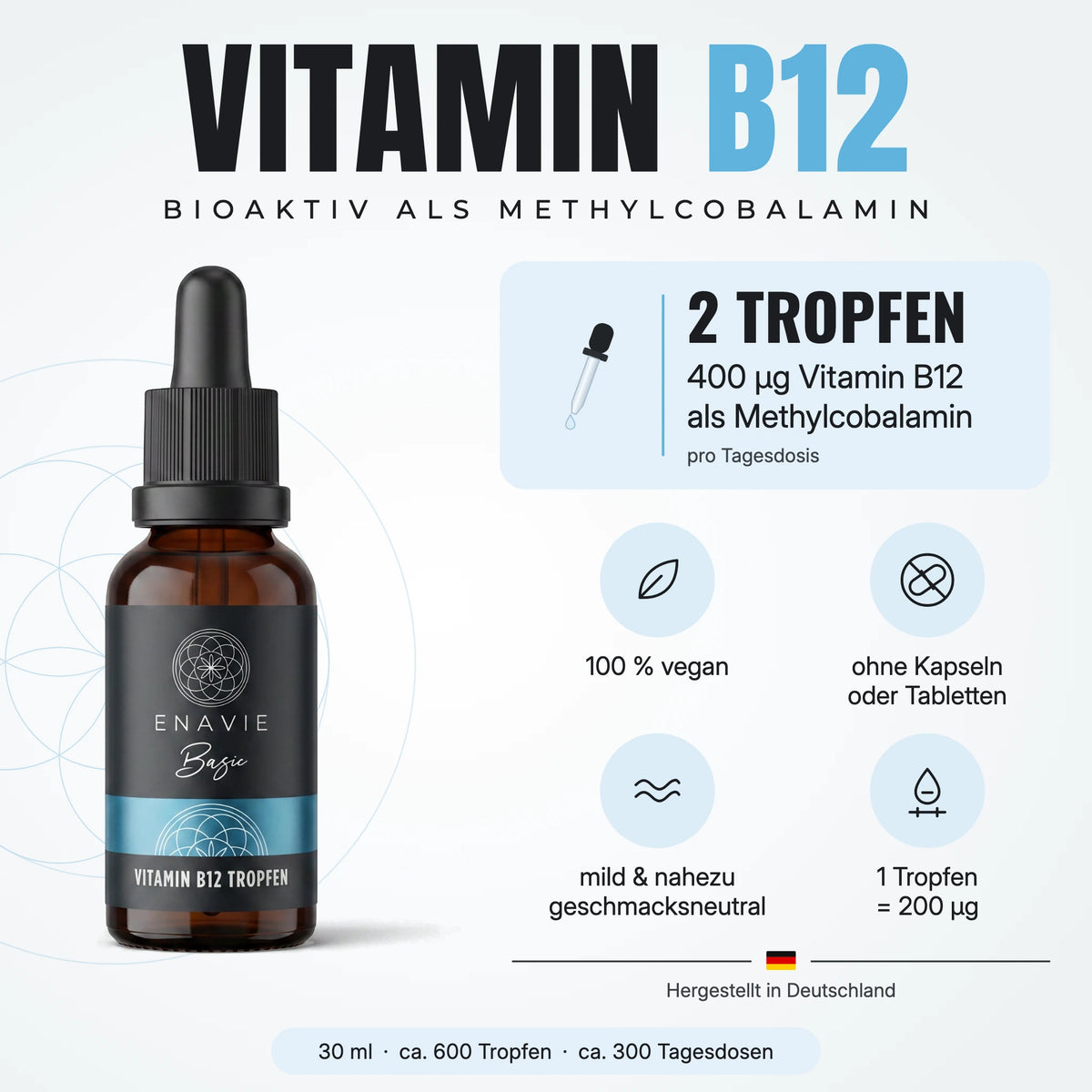 Infografik Vitamin B12 Tropfen: Tagesdosis und Eigenschaften