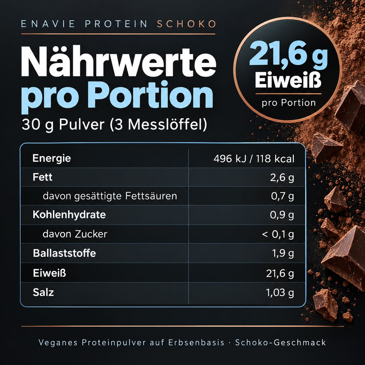 
                  
                    ENAVIE Protein Schoko – Nährwerte pro Portion (30 g): 21,6 g Eiweiß, 118 kcal
                  
                