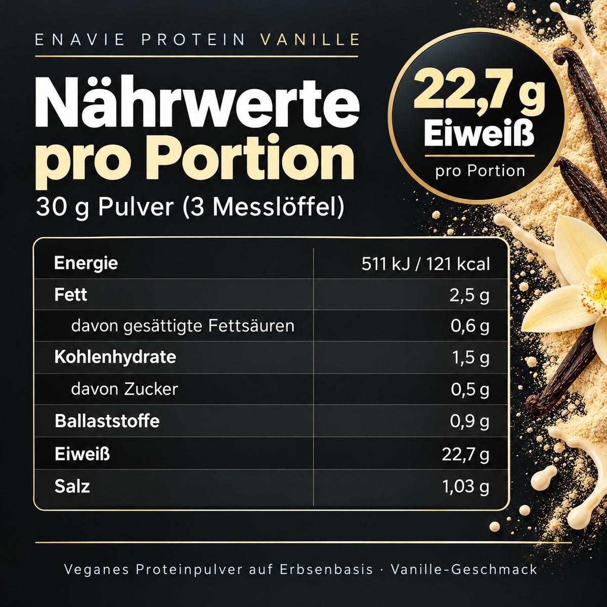 
                  
                    ENAVIE Protein Vanille – Nährwerte pro Portion (30 g): 22,7 g Eiweiß, 121 kcal
                  
                